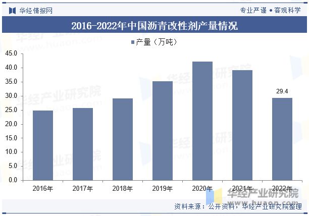 及发展趋势分析需求量将呈现稳步增长趋势「图」尊龙凯时新版APP首页中国沥青改性剂行业现状(图6)